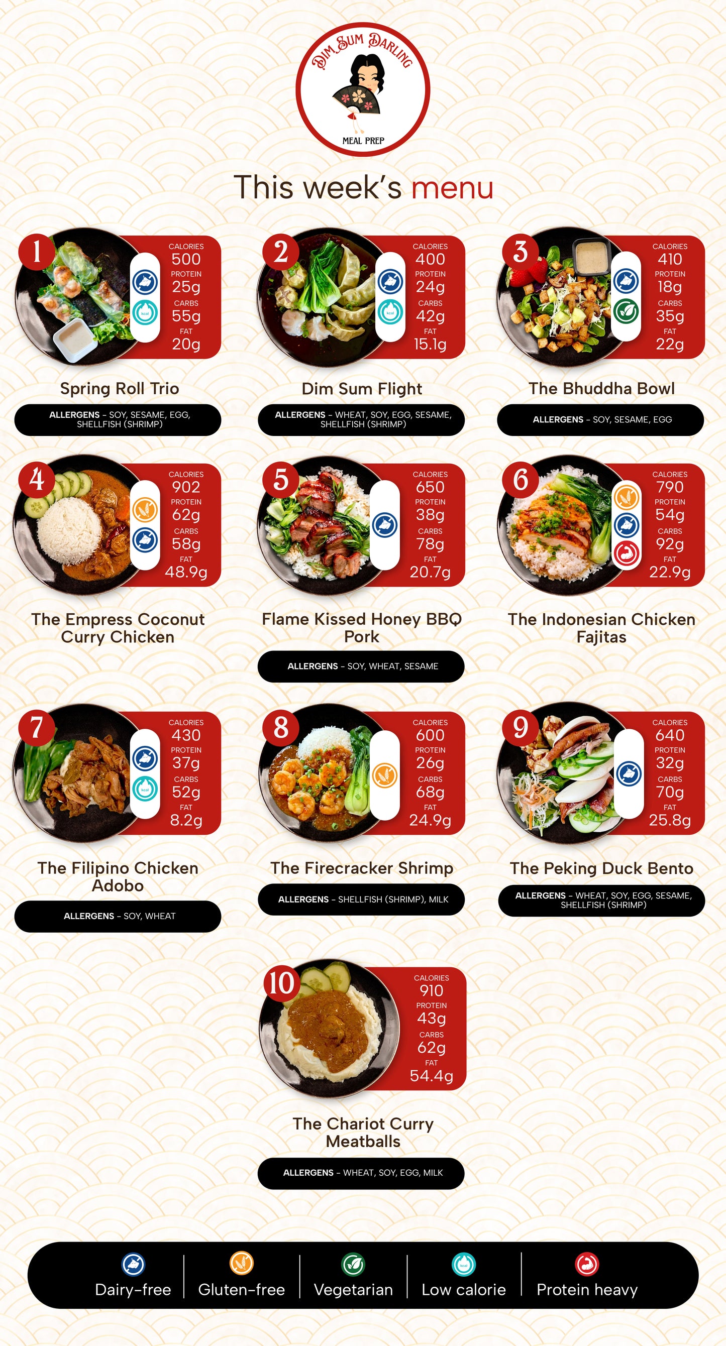 7 Meal Plan