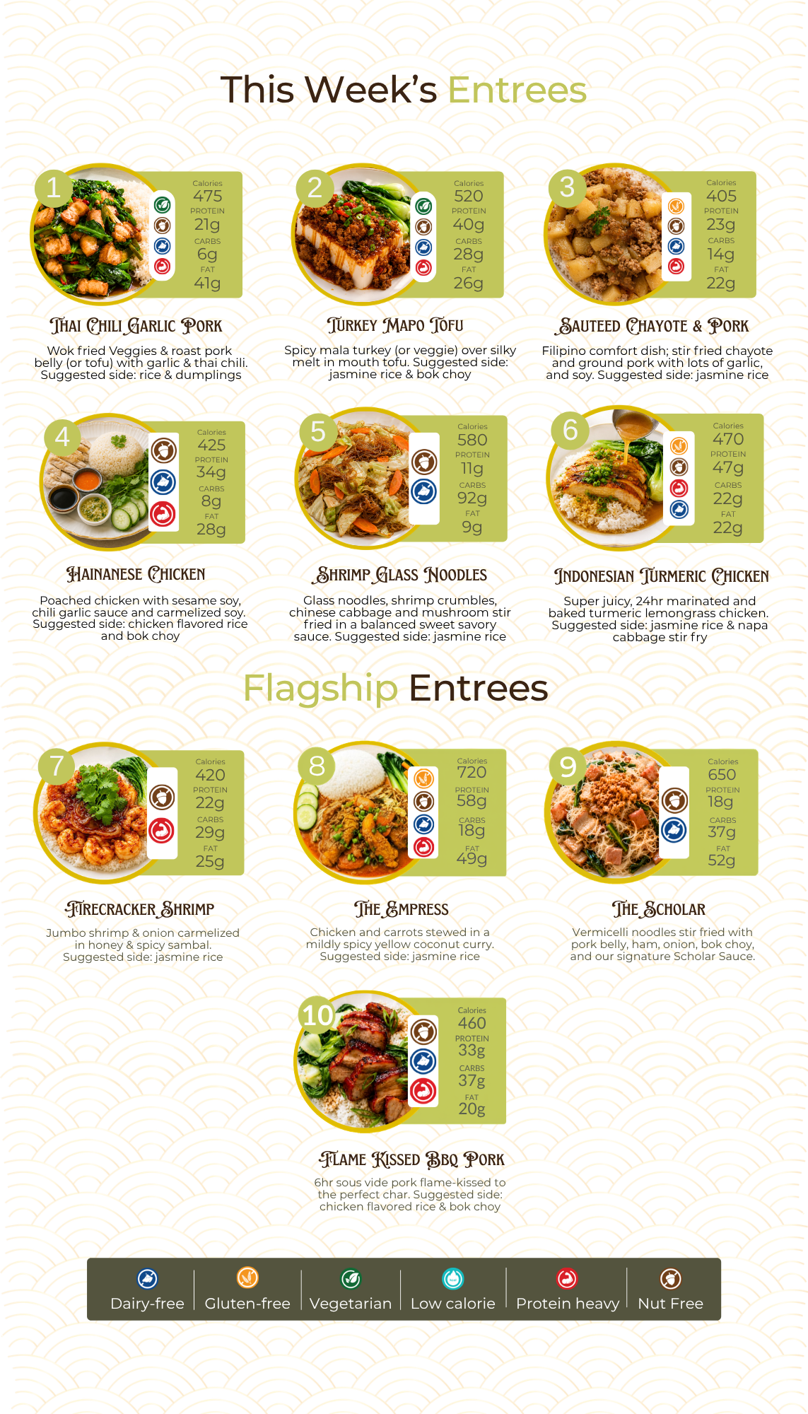 5 Meal Bundle