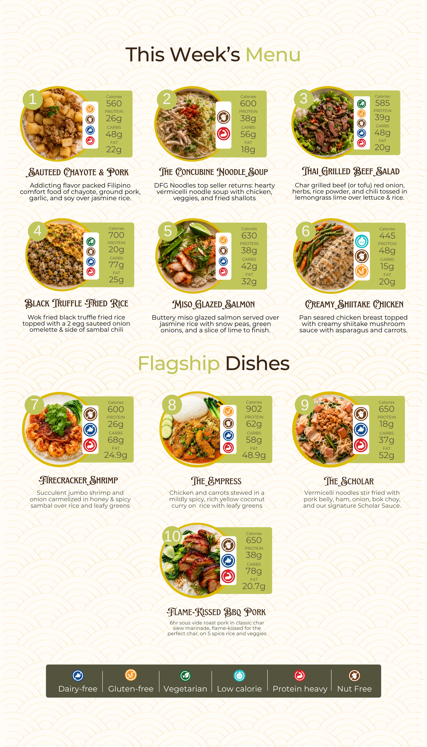 5 Meal Plan