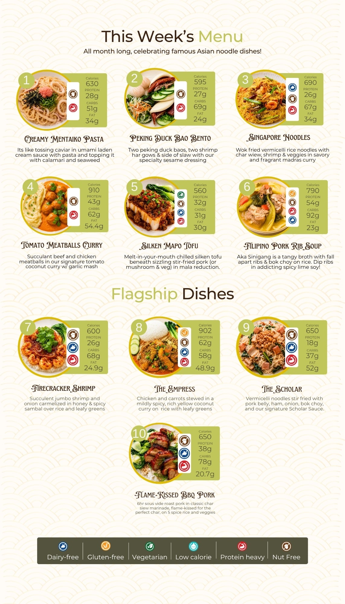 5 Meal Plan